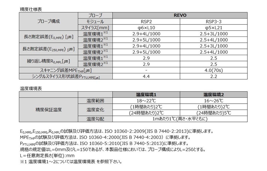 /pim-assets/medias_converted/Highres/Mitutoyo/Media/Illustration/17_Coordinate Measuring Machines/21_0_CRT-APEX-EX1200_202010_i_1.jpg